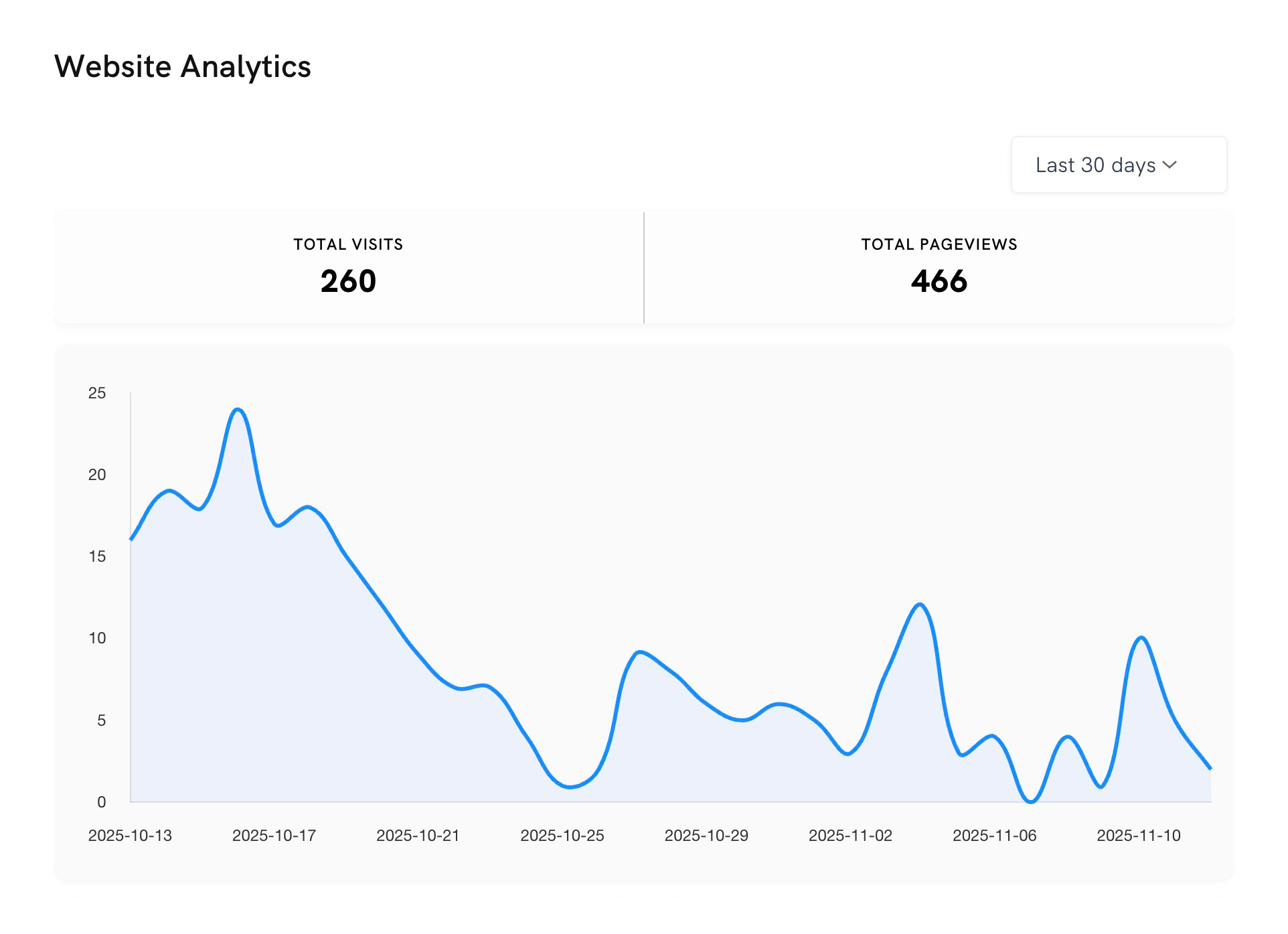 Tutkimus osoittaa portfolion verkkosivuston hyötyjä